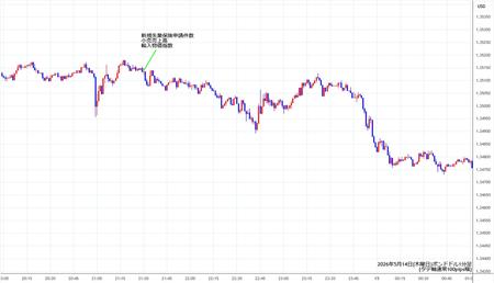 gbpusd1min260514.jpg