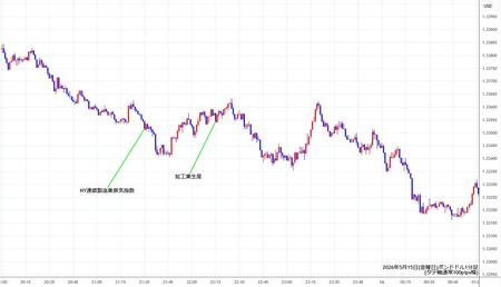gbpusd1min260515.jpg