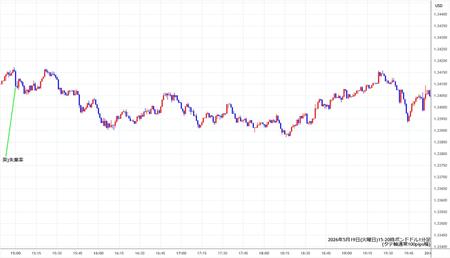 gbpusd1min260519-2.jpg