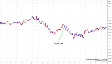 gbpusd1min260519.jpg