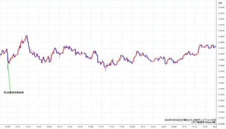 gbpusd1min260520-2.jpg