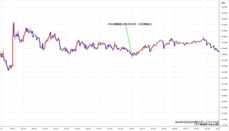 gbpusd1min260520.jpg