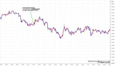 gbpusd1min260521.jpg