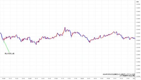 gbpusd1min260522-2.jpg