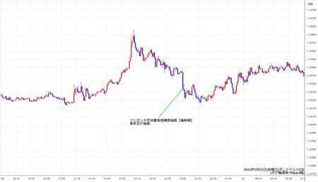 gbpusd1min260522.jpg