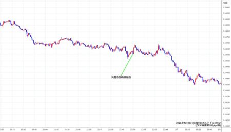 gbpusd1min260526.jpg