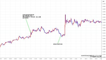 gbpusd1min260528.jpg