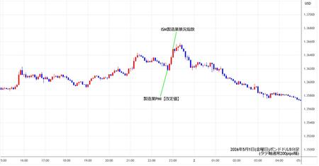 gbpusd5min260501.jpg