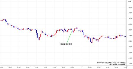 gbpusd5min260504.jpg