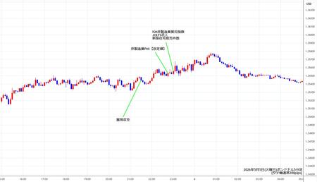 gbpusd5min260505.jpg