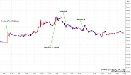 gbpusd5min260506.jpg