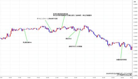 gbpusd5min260507.jpg