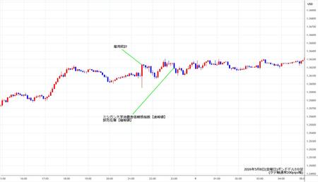 gbpusd5min260508.jpg