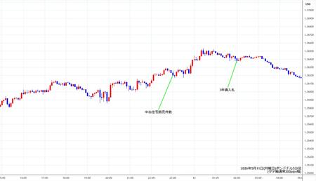 gbpusd5min260511.jpg