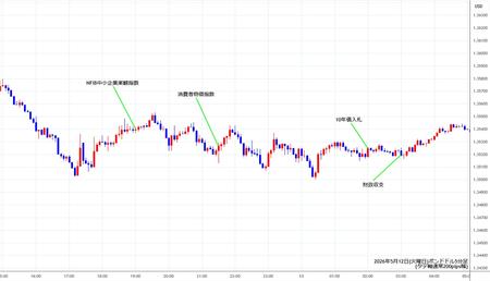 gbpusd5min260512.jpg