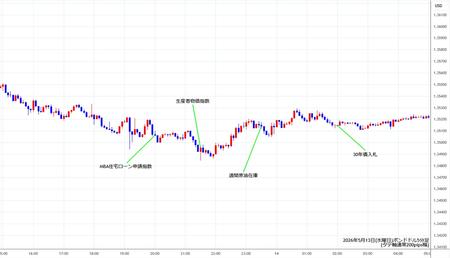 gbpusd5min260513.jpg