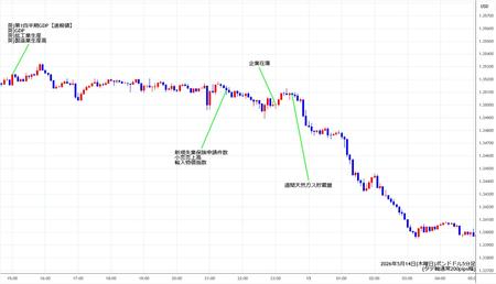 gbpusd5min260514.jpg