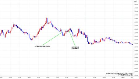 gbpusd5min260515.jpg