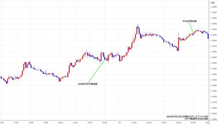 gbpusd5min260518.jpg