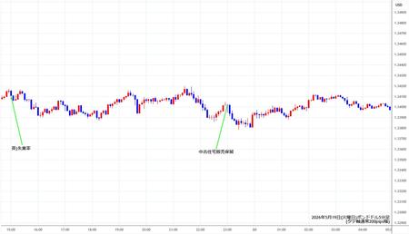 gbpusd5min260519.jpg