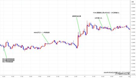 gbpusd5min260520.jpg