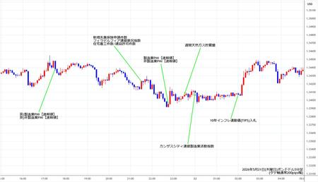 gbpusd5min260521.jpg