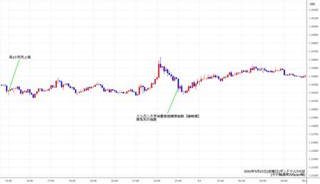 gbpusd5min260522.jpg