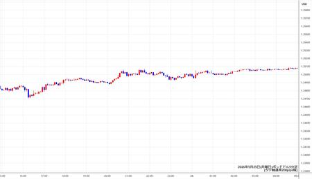 gbpusd5min260525.jpg