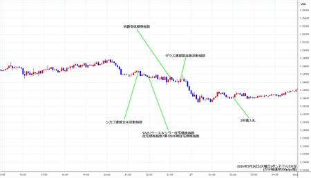 gbpusd5min260526.jpg