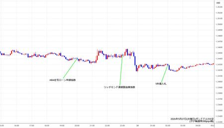 gbpusd5min260527.jpg