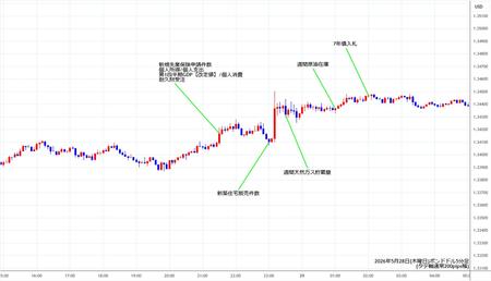 gbpusd5min260528.jpg