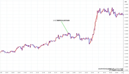 gbpusd1min260529.jpg