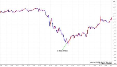 gbpusd1min260601.jpg