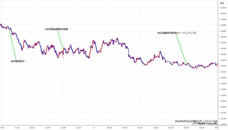 gbpusd1min260603.jpg