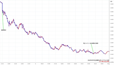 gbpusd1min260605.jpg