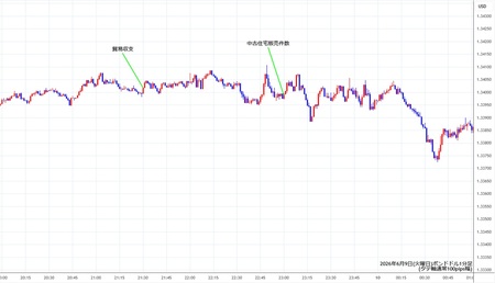gbpusd1min260609.jpg