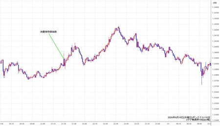 gbpusd1min260610.jpg