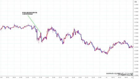 gbpusd1min260611.jpg
