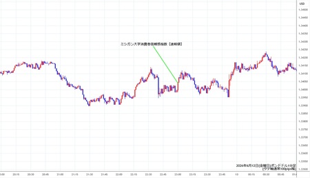 gbpusd1min260612.jpg