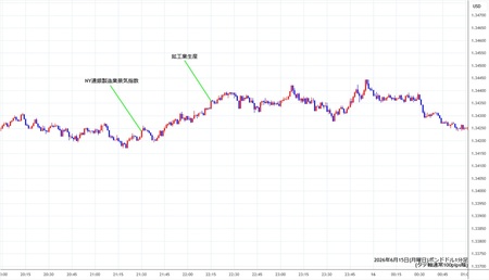 gbpusd1min260615.jpg