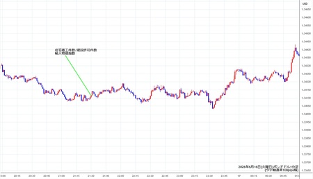 gbpusd1min260616.jpg