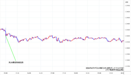 gbpusd1min260617-2.jpg