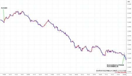 gbpusd1min260618-2.jpg