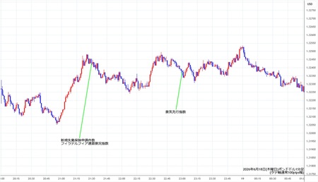 gbpusd1min260618.jpg