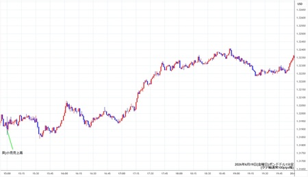 gbpusd1min260619.jpg
