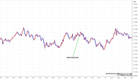 gbpusd1min260624.jpg