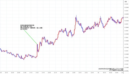 gbpusd1min260625.jpg
