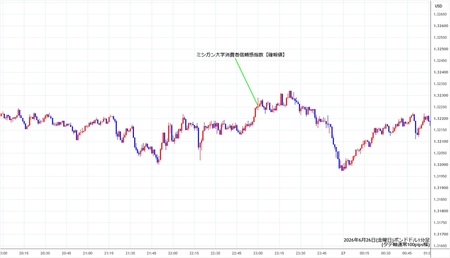 gbpusd1min260626.jpg