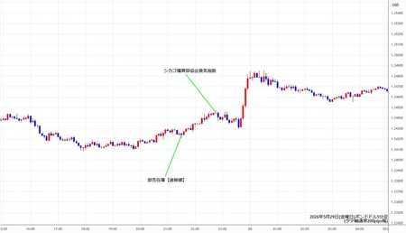 gbpusd5min260529.jpg