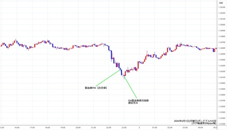 gbpusd5min260601.jpg